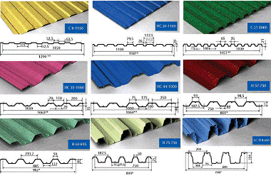 Профлист виды
