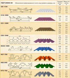 Маркировка профлиста