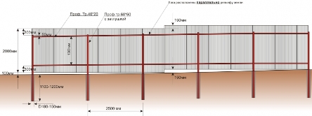 Схема монтажа забора